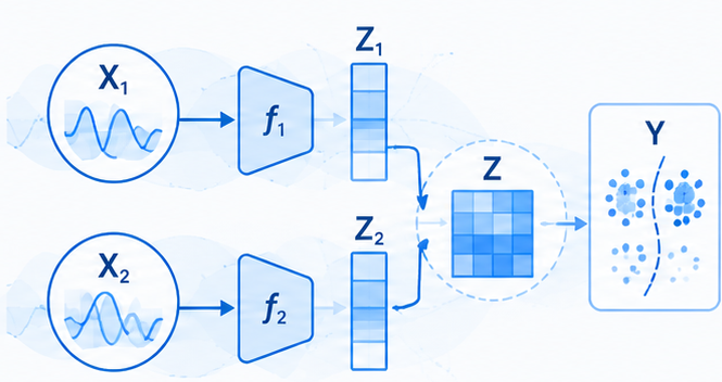 Scientific diagram illustrating Collaborative Information Bottleneck