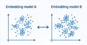Scientific illustration for When Is an Embedding Model More Promising Than Another?