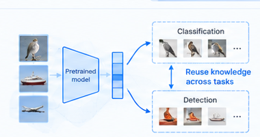 Scientific illustration of Fisher-Rao adversarial robustness regularization