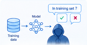 Scientific illustration for Fundamental Limits of Membership Inference Attacks on Machine Learning Models