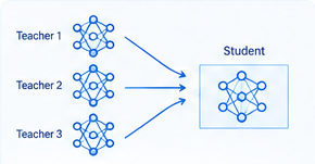 Scientific illustration for Learning Task-Agnostic Representations through Multi-Teacher Distillation