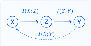 Scientific illustration for The Role of Mutual Information in Variational Classifiers