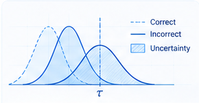 Scientific illustration for A Data-Driven Measure of Relative Uncertainty for Misclassification Detection